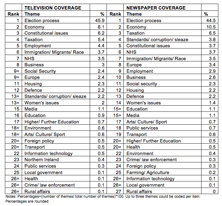 table 4.